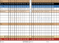 thumb-scorecard